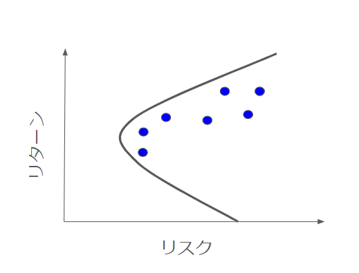 平均分散平面