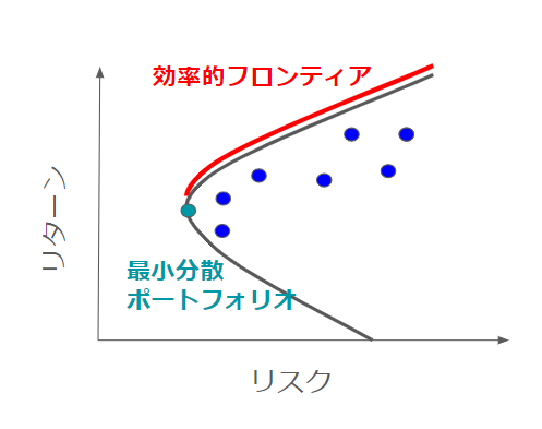 効率的フロンティア