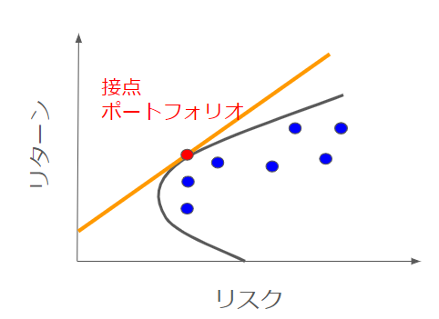 接点ポートフォリオ