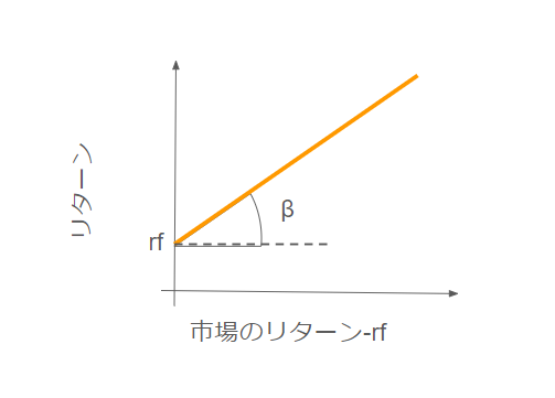 回帰イメージ