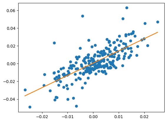 return plot