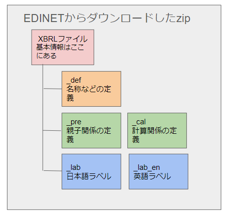 ファイル構成